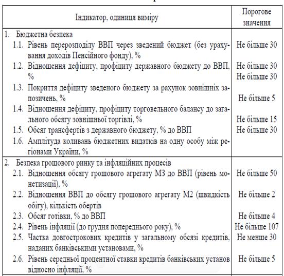 Курсовая работа: Фінансова криза 2008-2009 рр. та її вплив на банківську систему України