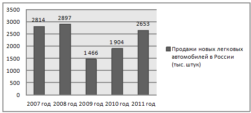 Реферат: Анализ перспектив инвестирования российских пенсионных капиталов: силы, слабости, возможности, угрозы