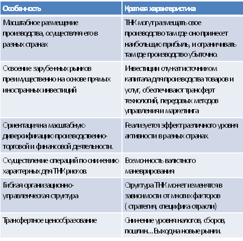 Курсовая работа: Роль транснациональных корпораций в России