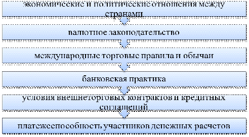 Курсовая работа: Банковские гарантии в системе международных расчетов и платежей