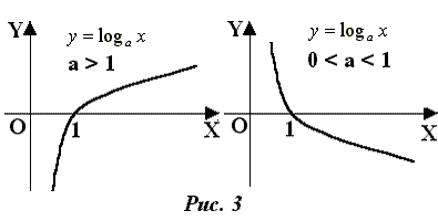Ккөрсеткіштік функция. Көрсеткіштік функция қмж. Көрсеткіштік функция. Логарифмдік функция оның қасиеттері және графигі. Функции логарифмов формулы.