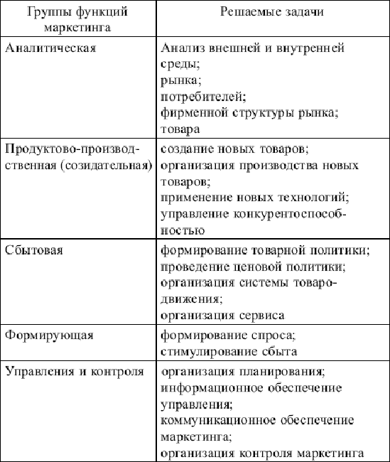 Контрольная работа по теме Анализ финансовой деятельности предприятия ОАО 