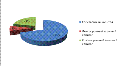Доклад по теме Системный подход к анализу рынка сотовой связи в Иркутской области