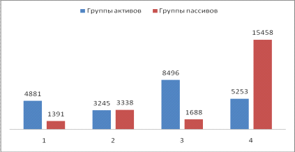 Анализ рынка сотовой связи. Дипломная (ВКР). Маркетинг. 2013-10-26