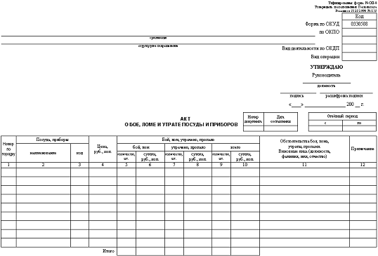 акт списания посуды в бюджетном учреждении образец. акт о бое ломе и утрате посуды и приборов. списание посуды. акт о бое ломе и утрате посуды и приборов. списание посуды форма акта.