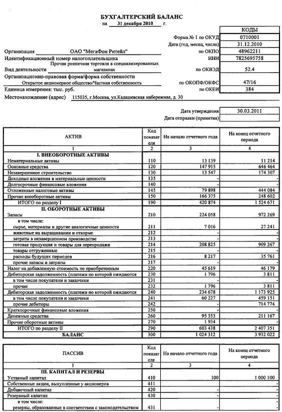 Образец баланса ооо