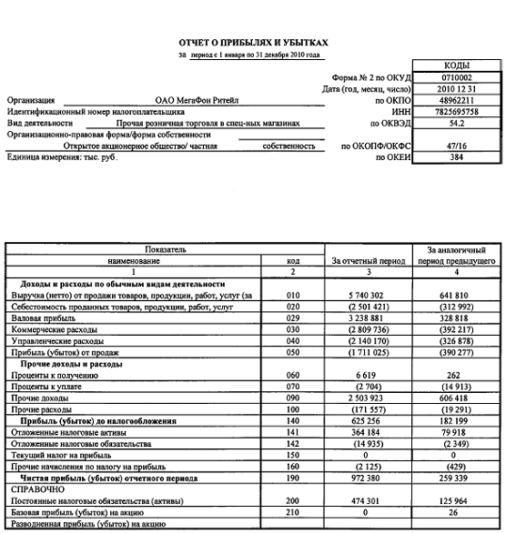 Курсовая работа: Учет кредитов на примере ОАО Металлургический завод им АК Серова