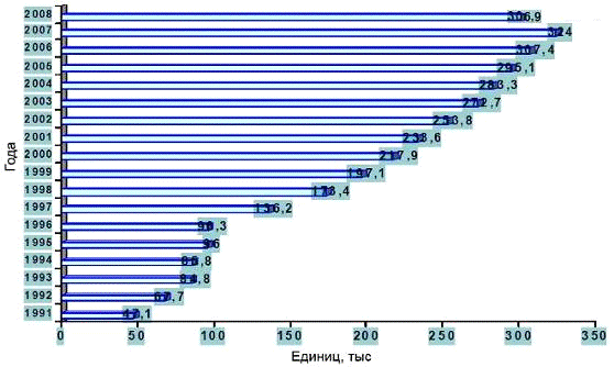 Контрольная работа по теме Про Державний Бюджет України на 2010 р.