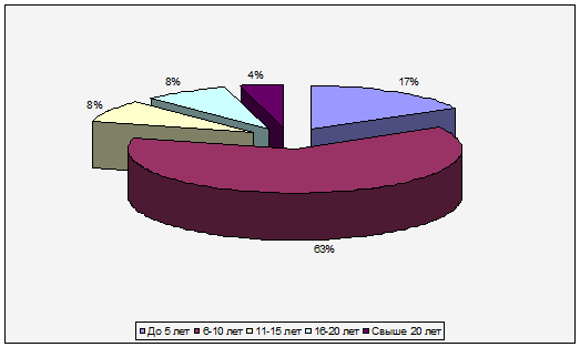 структура персонала организации таблица. таблица анализ численности работников. привести динамику структуры персонала предприятия (половозрастную. динамики структуры персонала. динамики структуры персонала.