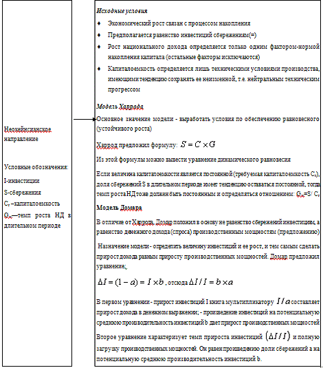Курсовая работа по теме Исследование экономического роста России, его сущности, характера и факторов