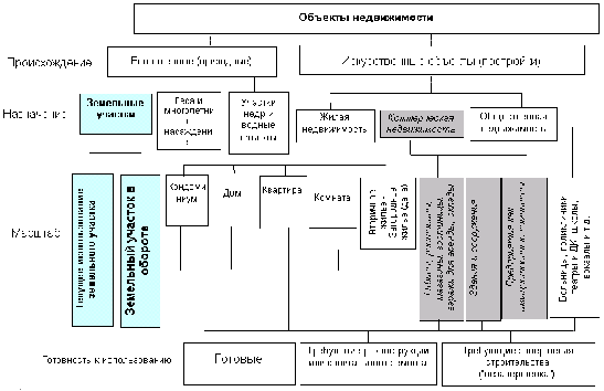 Типологическая Классификация Зданий Реферат