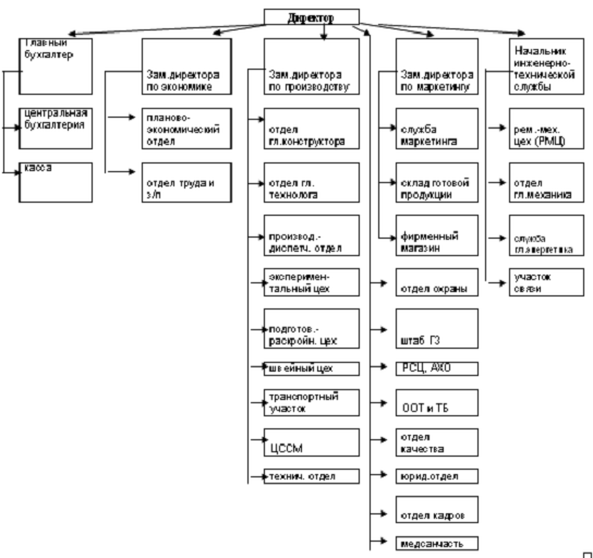сравнительная характеристика ооо и оао. сравнения сред разработки по. особенности организации зао. ооо оао зао ип отличия таблица.