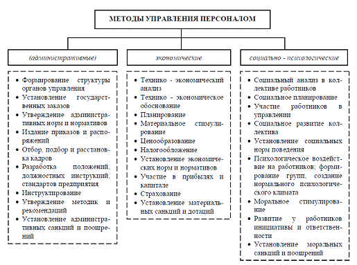 Курсовая работа по теме Влияние российского менталитета на управление персаналом