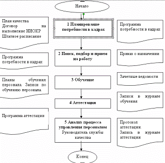 темы курсовой работы управление персоналом
