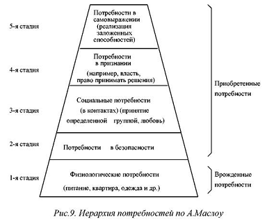 Курсовая работа по теме Экономическая сущность и роль мотивации труда