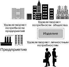 Курсовая работа по теме Организация системы планирования на предприятии ООО 'Дагестан Стекло Тара'