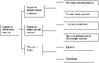 Курсовая работа по теме Организация системы планирования на предприятии ООО 'Дагестан Стекло Тара'