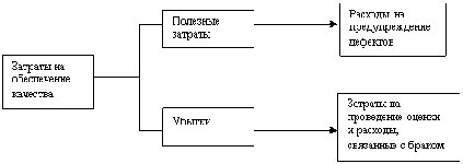 Курсовая работа по теме Организация системы планирования на предприятии ООО 'Дагестан Стекло Тара'