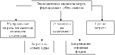 Курсовая работа по теме Организация системы планирования на предприятии ООО 'Дагестан Стекло Тара'