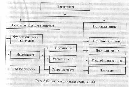 Реферат: Контроль качества промышленной продукции. Сертификация продукции и систем менеджмента качества