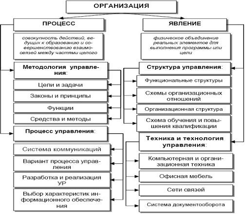 Реферат: Кадровый менеджмент и его задачи на стадии формирования, интенсивного роста, стабилизации и спада в организации