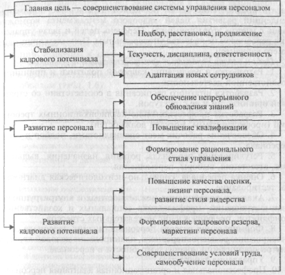 Курсовая работа по теме Влияние российского менталитета на управление персаналом