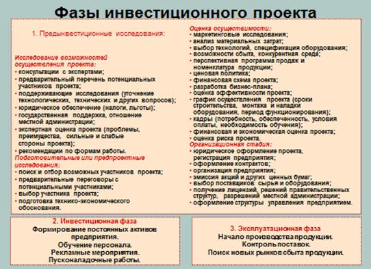 Курсовая работа: Планирование и правовое регулирование в сфере управления проектом на примере промышленного пред