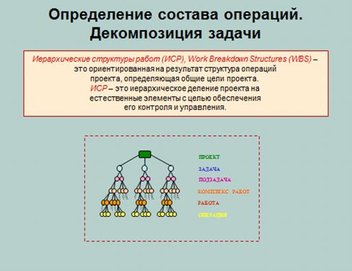 Реферат: Системы календарного планирования проектов