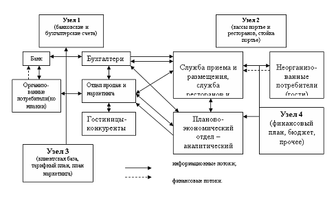 гостиничные ресурсы. структурная схема процесса оказания гостиничных услуг. презентация на тему гостиница. гостиничные ресурсы. факторы влияющие на качество гостиничных услуг.
