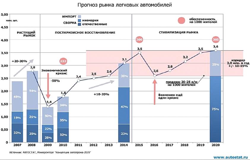 рынок аутсорсинга в россии 2020. динамика роста рынка. прогнозы и исследования рынка. анализ отрасли и рынка. рынок ит аутсорсинга в россии 2021.