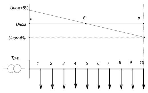 Линия фаза. Линия фаза. Экономический рост и экономический цикл. Диаграмма железо цементит феррит. Трехфазный провод 380 вольт.