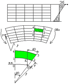 Курсовая работа: Расчёт параметров изгиба прямоугольных пластин судового корпуса