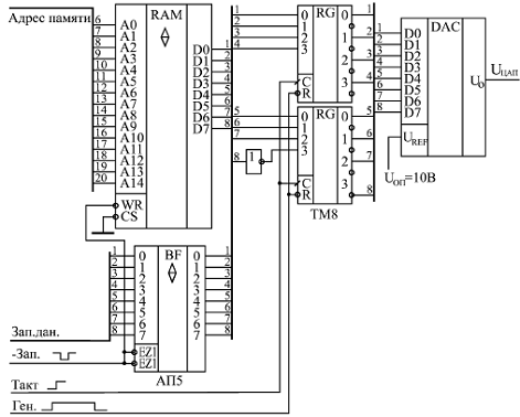 Реферат: Разработка генератора сигналов на цифровых микросхемах