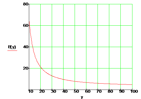График м3. Л2м график опыта. График м3. Механические движения графики движения. Диаграмма грузоподъемности крана.