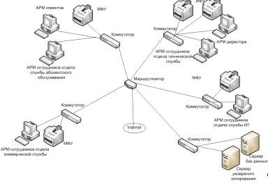 Реферат: работа на тему: «Организация безопасных сетей Cisco»