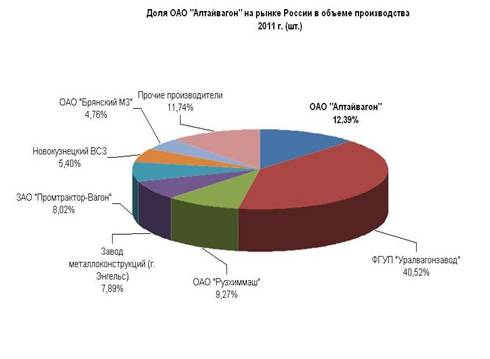 Реферат: Дебиторская задолженность, её сущность