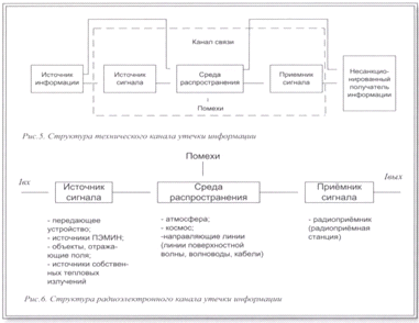 Реферат На Тему Противодействие Техническим Средствам Разведки Реферат На Тему Противодействие Техническим Средствам Разведки