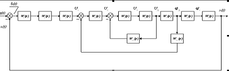 Контрольная работа по теме Комбинированная система автоматического регулирования частоты вращения двигателя постоянного тока