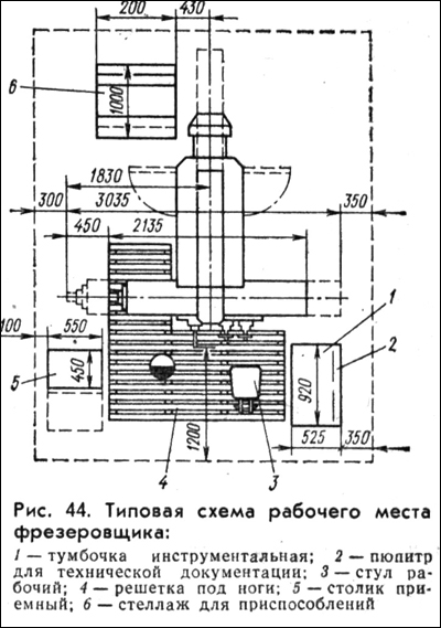 Контрольная работа по теме Организация рабочего времени