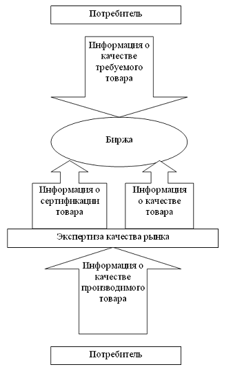 Реферат: Биржевые сделки