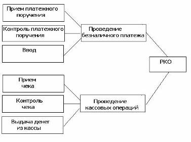 Курсовая работа по теме Информационные технологии в управлении АКБ 'Фора-Банк' (ЗАО)