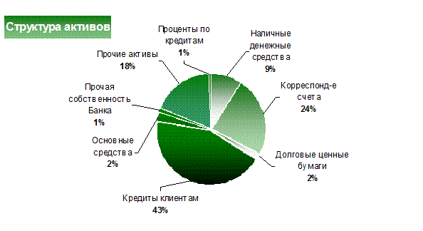 Курсовая работа по теме Коммерческий банк