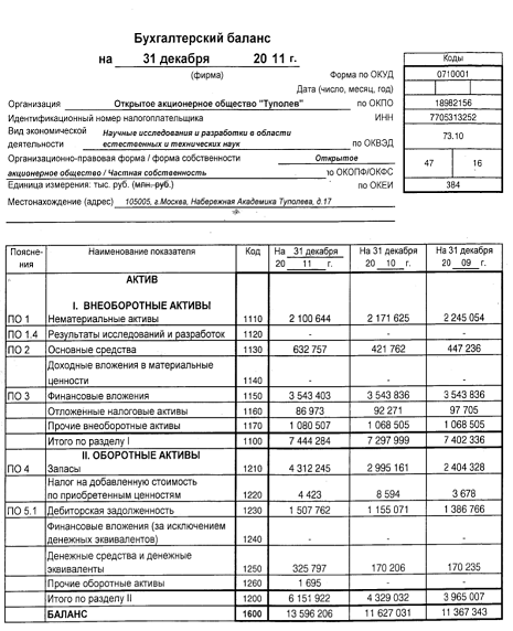 Период отчета бухгалтерский баланс. Бух баланс форма 1. Бухгалтерский баланс (форма №1). Бух баланс 2021. Баланс форма 1 бухгалтерская отчетность.