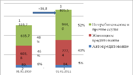 Курсовая работа: Аудит кредитных операций банка