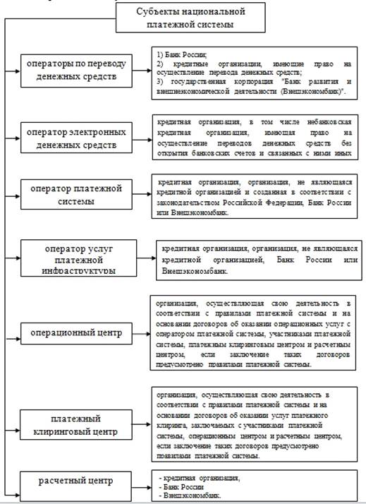 Курсовая работа по теме Формы расчетов и их роль в рациональной организации расчетных отношений