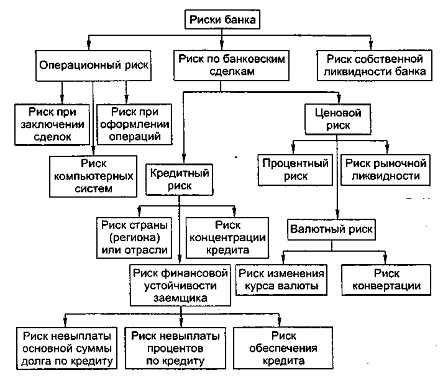 Кредитные риски банка виды. Финансовые банковские риски. Метод регулирования кредитных рисков. Классификация кредитного риска. Классификация рисков коммерческого банка.