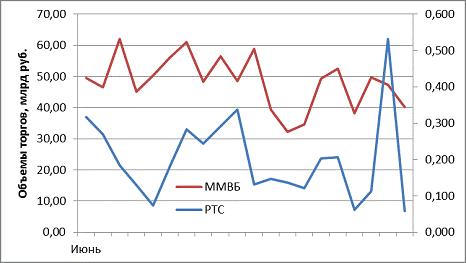 Реферат: Статистика товарной биржи