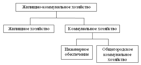 дореволюционное законодательство. 1 жилищное хозяйство. жилищные услуги. жилищное хозяйство дореволюционной россии фото. 1 жилищное хозяйство.