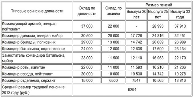  Отчет по практике по теме Организация деятельности Центра социальной поддержки населения и отделения пенсионного фонда РФ в Кожевниковском районе