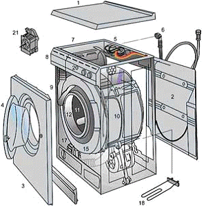 Контрольная работа по теме Бытовые стиральные машины